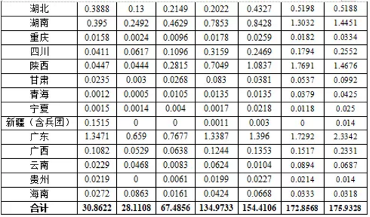ºþ±±Z6×ðÁúÂÌÉ«ÄÜÔ´ÓÐÏÞ¹«Ë¾ ºþ±±Z6×ðÁúÂÌÉ«ÄÜÔ´ÓÐÏÞ¹«Ë¾